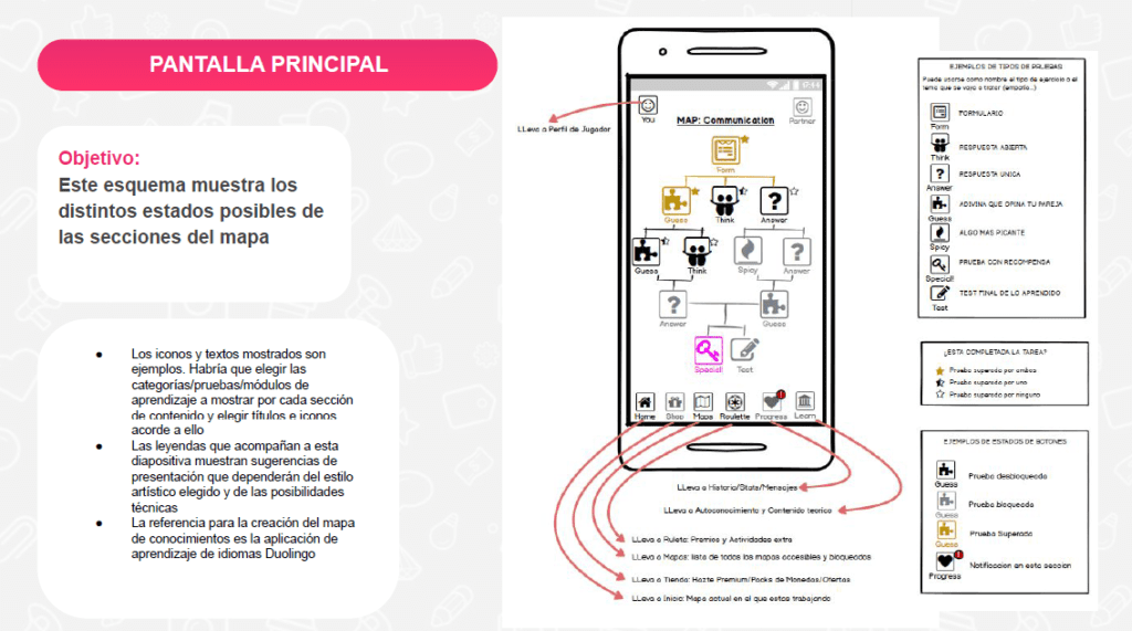 Ejemplo de presentación de la UX de un proyecto de Gamificacion para empresas